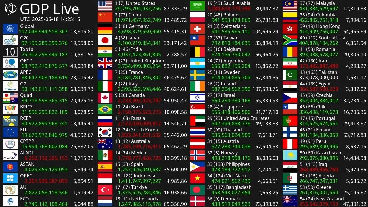 GDP Live YouTube