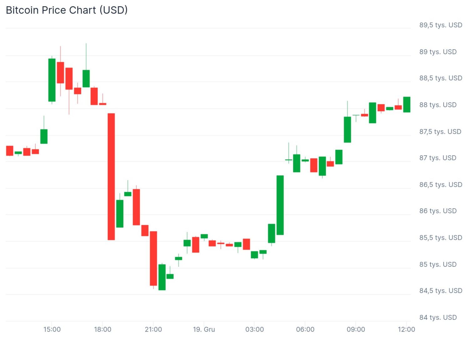 Bank Japonii podwyższa stopy procentowe. Reakcje rynku kryptowalut i przyszłe scenariusze