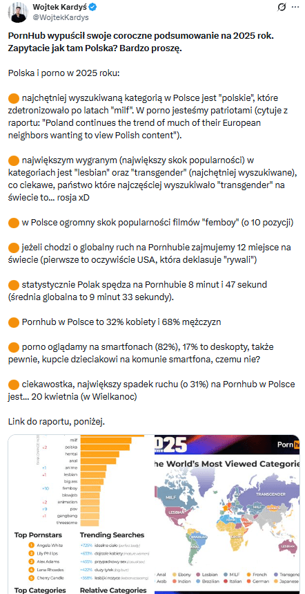 Pomarańczowa platforma publikuje podsumowanie 2025 Roku. Czego szukali tam Polacy?