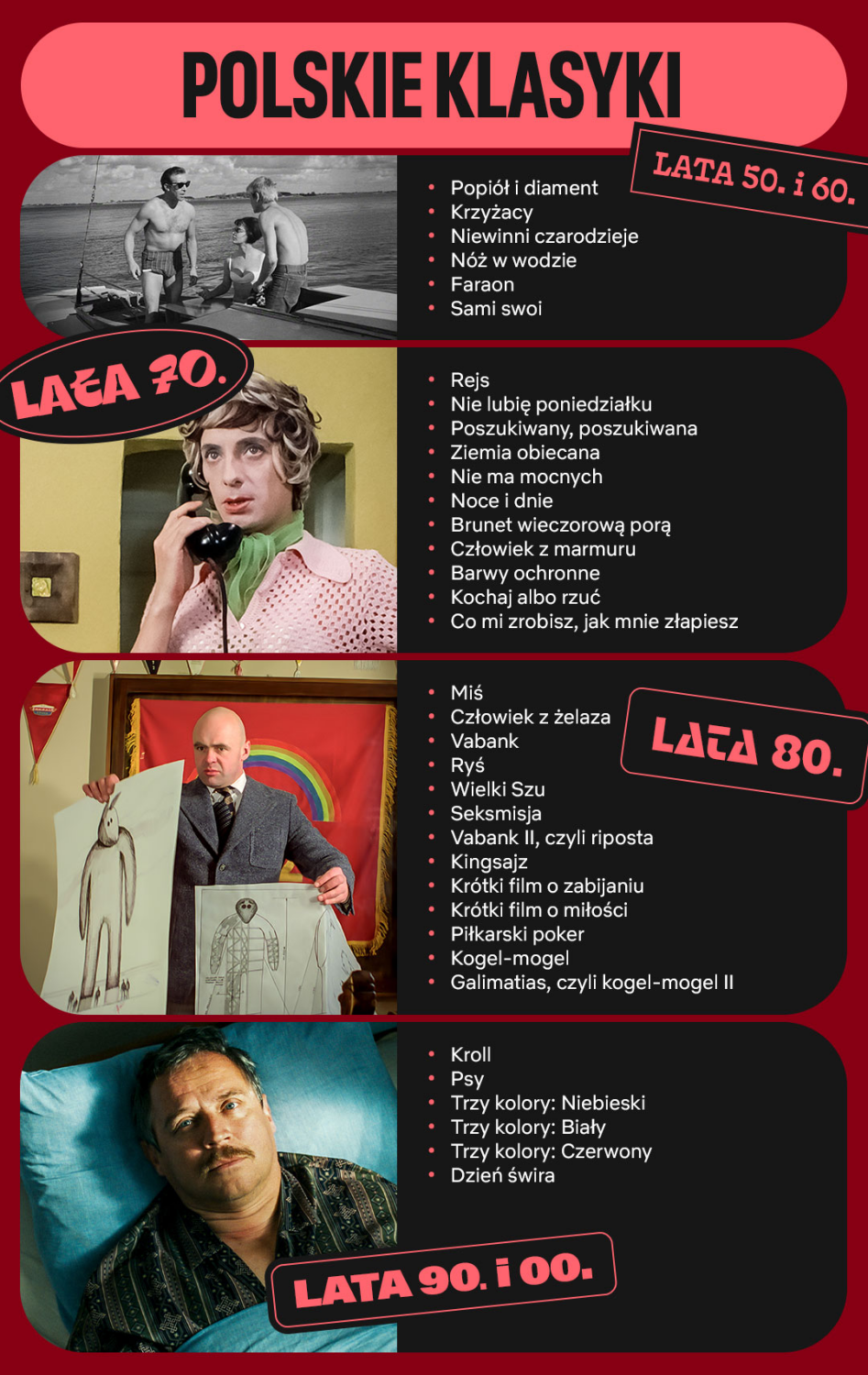 Netflix wzbogacił bibliotekę o kilkadziesiąt polskich klasyków. Od „Misia” po „Dzień świra”